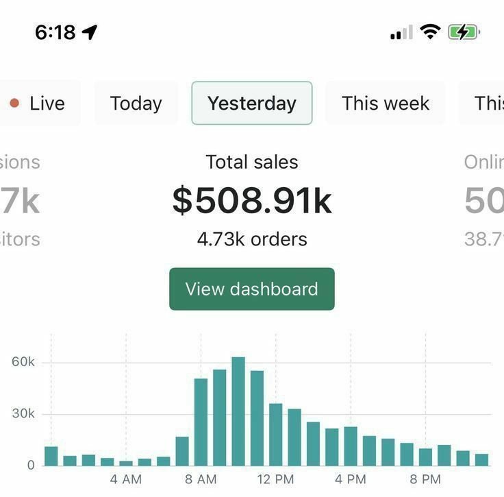 A mobile sales dashboard showing campaign performance and book orders